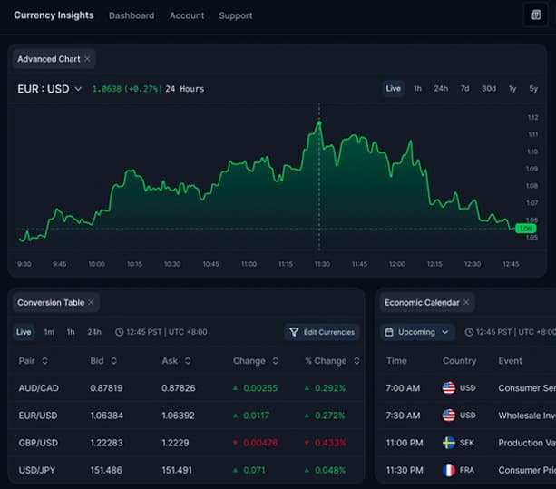Xe Insights provides currency analysis and real-time market data
